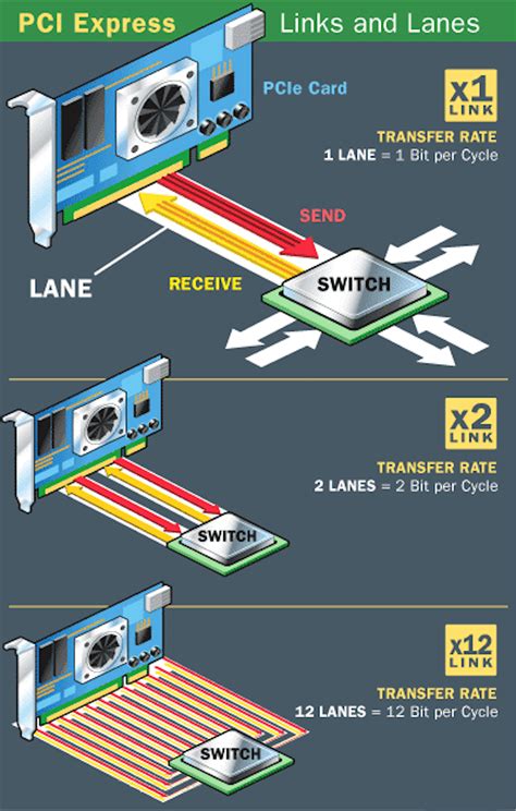 pci serr generation|graphics card .